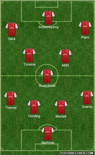 Arsenal Formation 2020