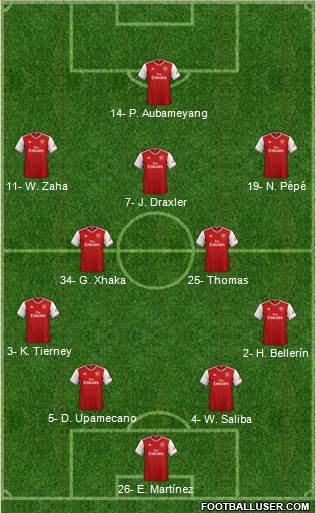 Arsenal Formation 2020