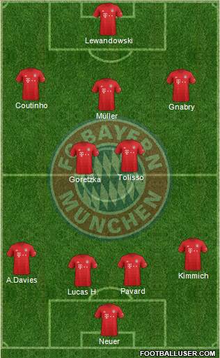 FC Bayern München Formation 2020