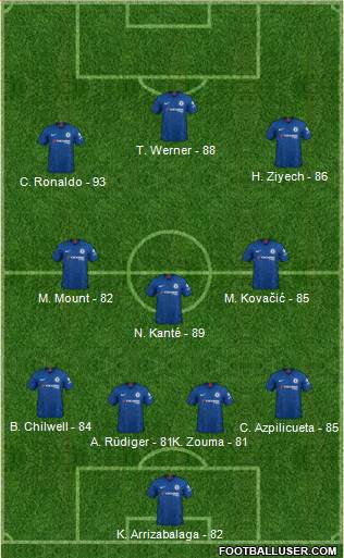 Chelsea Formation 2020