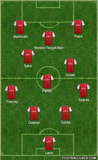 Arsenal Formation 2020