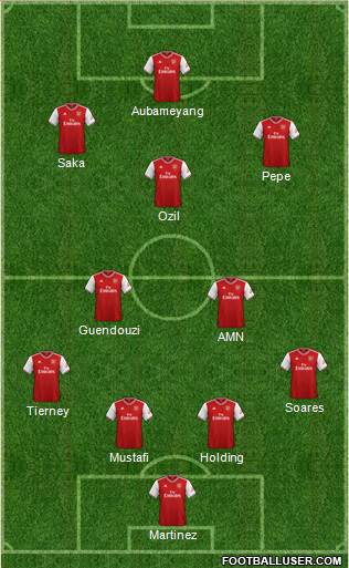 Arsenal Formation 2020