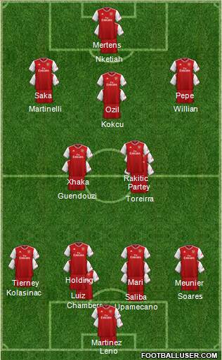 Arsenal Formation 2020