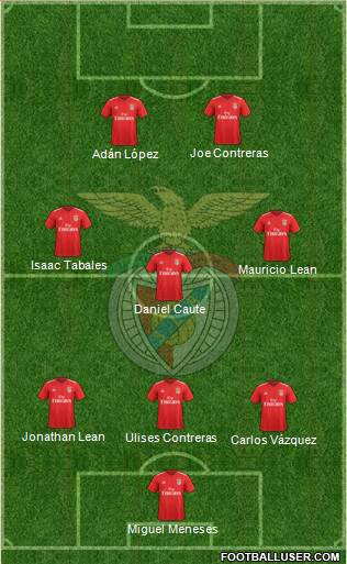 Sport Lisboa e Benfica - SAD Formation 2020