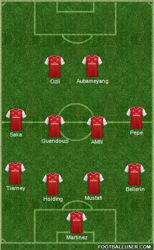 Arsenal Formation 2020