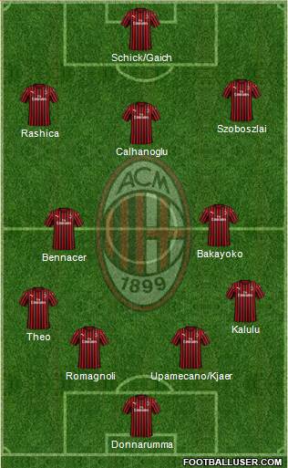 A.C. Milan Formation 2020