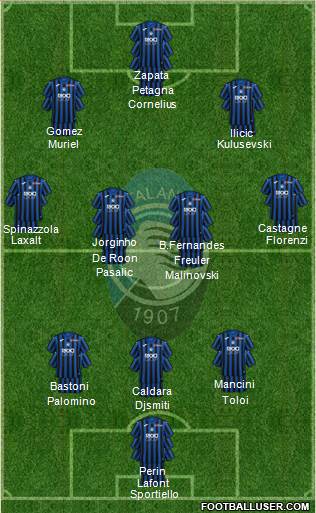 Atalanta Formation 2020