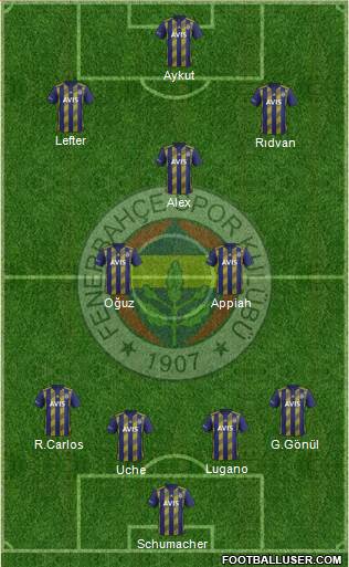 Fenerbahçe SK Formation 2020