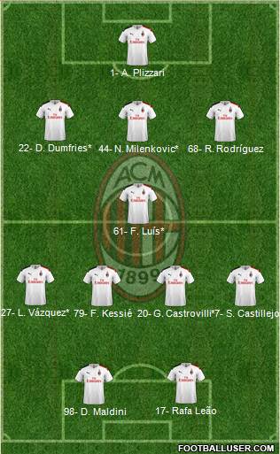 A.C. Milan Formation 2020