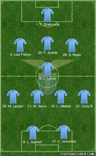 S.S. Lazio Formation 2020