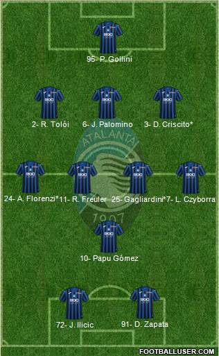 Atalanta Formation 2020