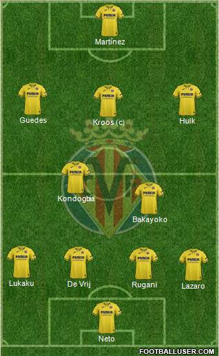 Villarreal C.F., S.A.D. Formation 2020