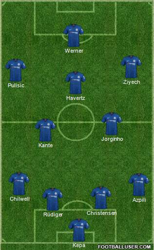 Chelsea Formation 2020