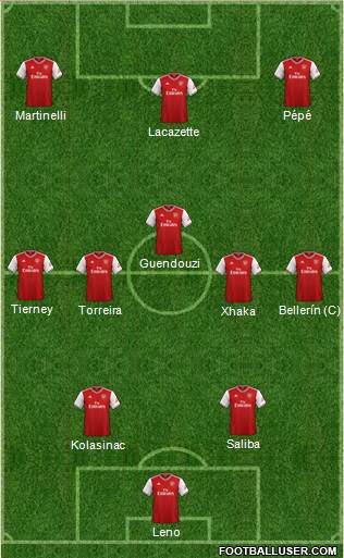 Arsenal Formation 2020