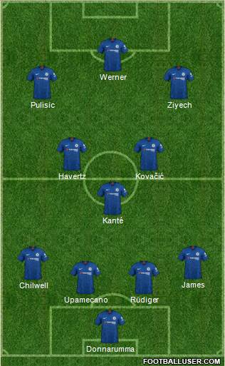 Chelsea Formation 2020