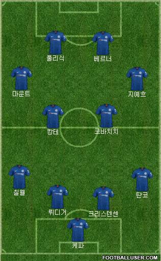 Chelsea Formation 2020