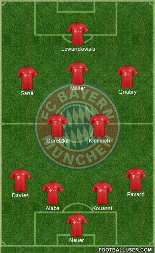 FC Bayern München Formation 2020