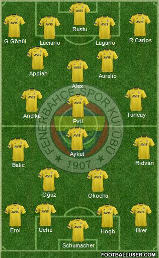 Fenerbahçe SK Formation 2020