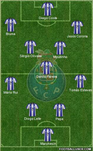 Futebol Clube do Porto - SAD Formation 2020