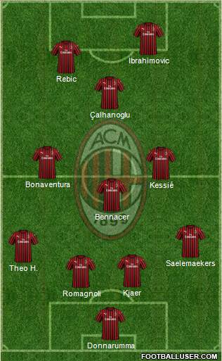 A.C. Milan Formation 2020