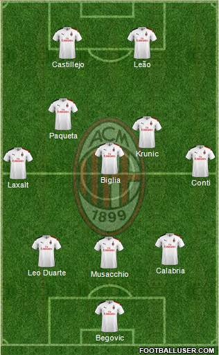 A.C. Milan Formation 2020