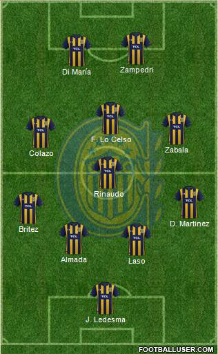 Rosario Central Formation 2020