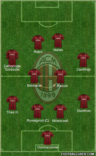 A.C. Milan Formation 2020