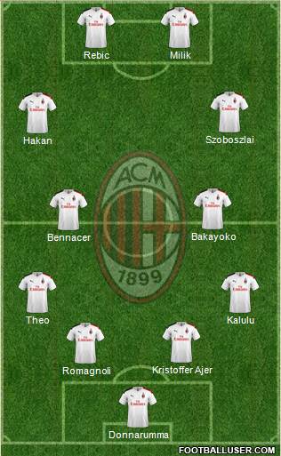 A.C. Milan Formation 2020