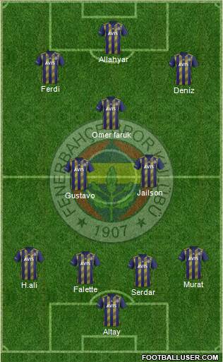 Fenerbahçe SK Formation 2020