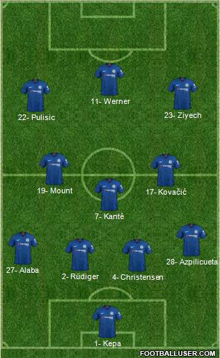 Chelsea Formation 2020