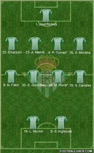 Real Betis B., S.A.D. Formation 2020