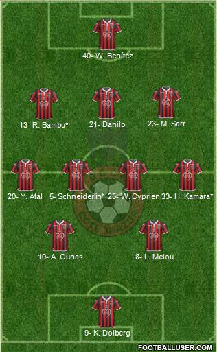 OGC Nice Côte d'Azur Formation 2020