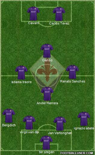 Fiorentina Formation 2020