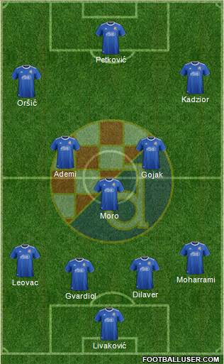 NK Dinamo Formation 2020