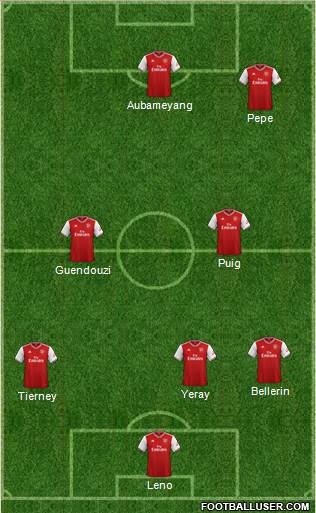 Arsenal Formation 2020