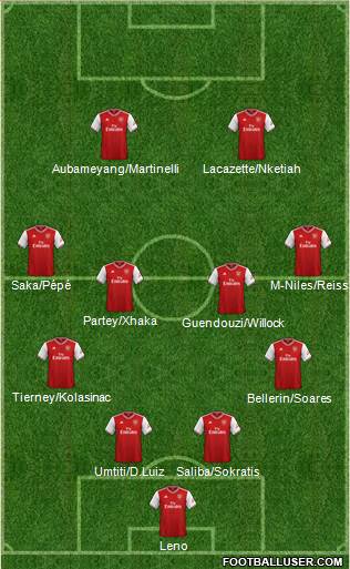 Arsenal Formation 2020