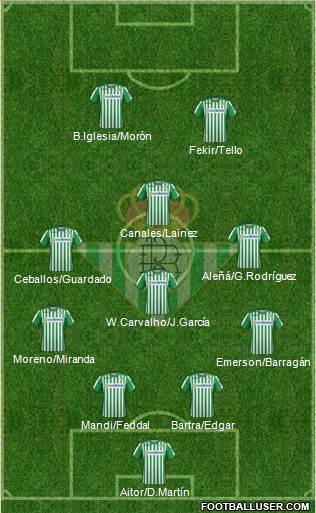 Real Betis B., S.A.D. Formation 2020