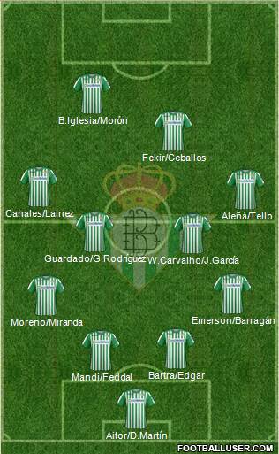 Real Betis B., S.A.D. Formation 2020