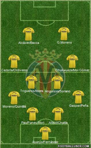 Villarreal C.F., S.A.D. Formation 2020