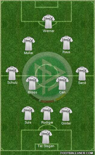 Germany Formation 2020