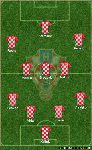 Croatia Formation 2020