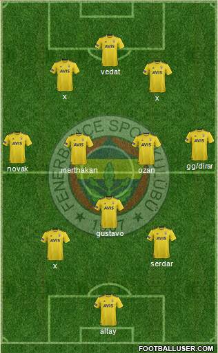 Fenerbahçe SK Formation 2020