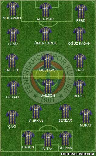 Fenerbahçe SK Formation 2020