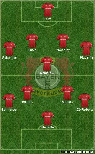 Bayer 04 Leverkusen Formation 2020