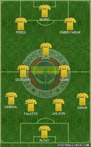 Fenerbahçe SK Formation 2020