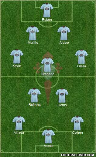 R.C. Celta S.A.D. Formation 2020