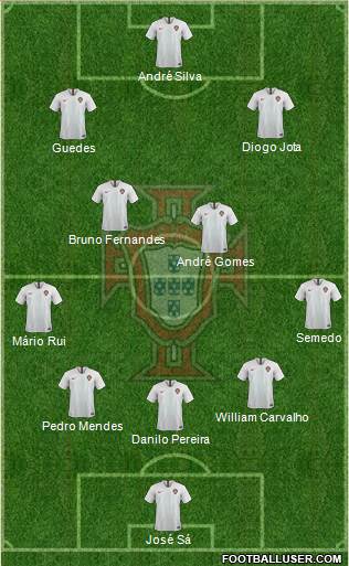 Portugal Formation 2020