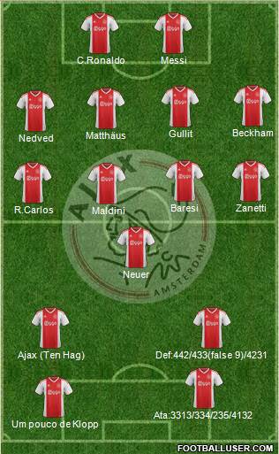 AFC Ajax Formation 2020