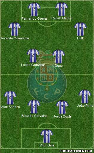 Futebol Clube do Porto - SAD Formation 2020