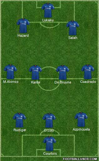 Chelsea Formation 2020